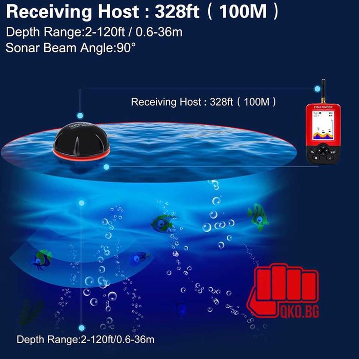 Сонар Fish finder Z70 (стойка за лодка + усилваща обхвата антена )