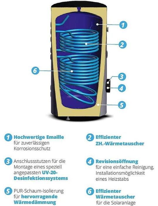 Boiler Sunex cu 2 serpentine FISH S 200 L