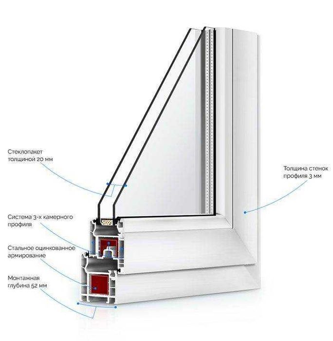Окна ПВХ под заказ — любой цвет и размер AKFA/Ekopen/TERMO/Engelberg