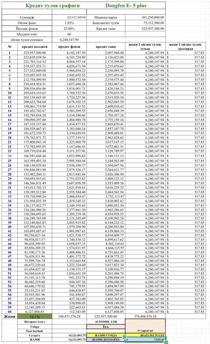 Song plus gibrid 3200$ bn