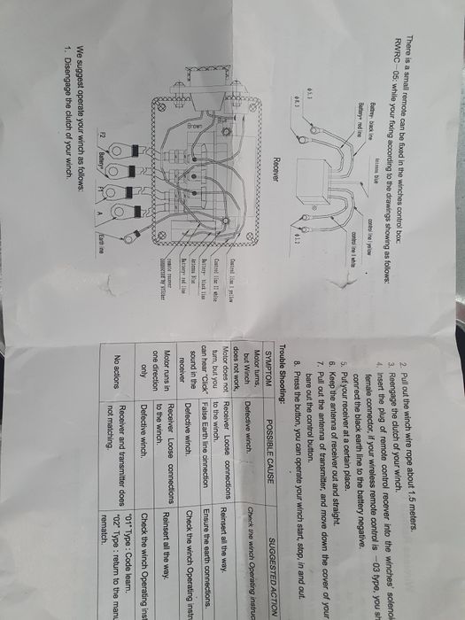 Kit telecomanda wirelles troliu winch lift