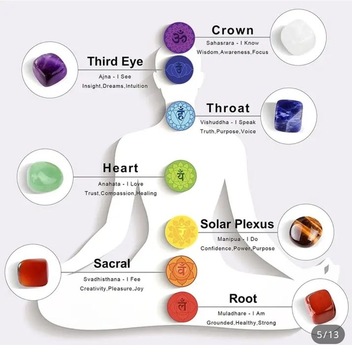 Cadou Craciun Brățară si lănțișor de pietre Reiki cu 7 chakre