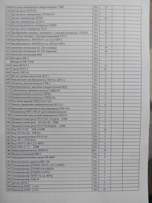 Приборы КИПа, реле, манометры, амперметры, вольтметры