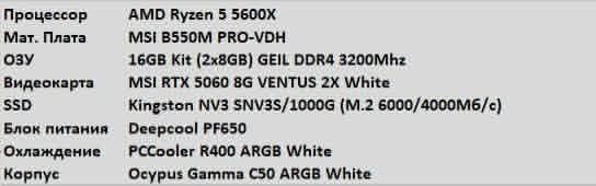 Игровой пк rtx 5060