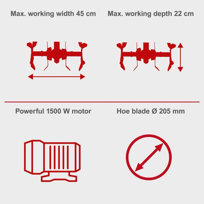 Нова Електрическа фреза /мотофреза Scheppach МТЕ460- 1500W