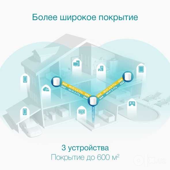 Wi-Fi роутер Tp-link Deco X50 (3pack)Mesh-система AX3000