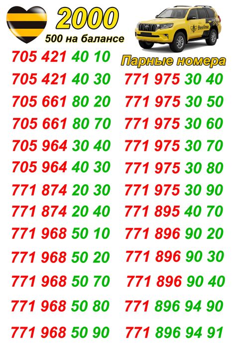 Сим карты. GSM номера Билайн От А до Я.