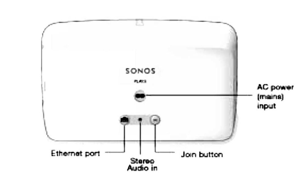 Sonos Five Alb | Garanție dec. 2027 | Adaptor Bluetooth 5.3 GRATUIT