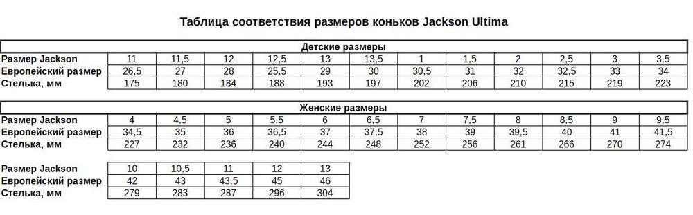 Коньки 29 размер