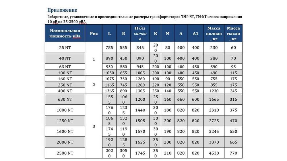 Трансформаторы новые