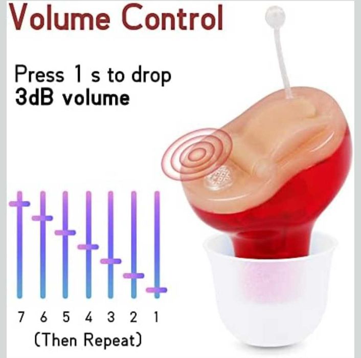 Мини CIC слухов апарат (за дясно ухо) Марка: TKING нов с 2 батерии