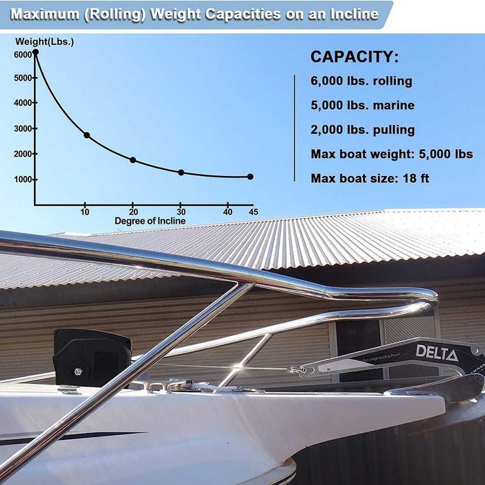 Лебедка 2000LBS, с дистанционно, 12V, до 910 кг