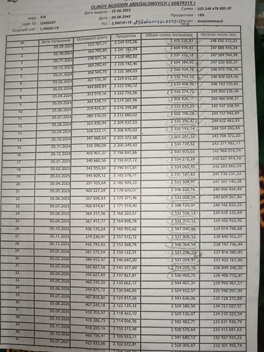 Evro remont 2xonali uy 54kv