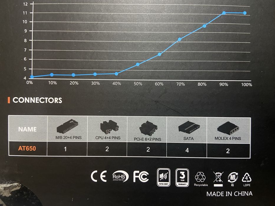 Блок питания aigo AT650w 80bronze
