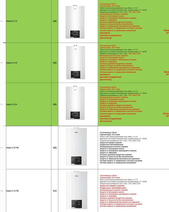 Газовый котел Haier Proline 2.10 ΤΙ
