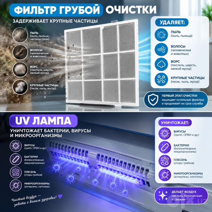 Акция!!! Очиститель и увлажнитель 2в1 плюс комлект фильтров