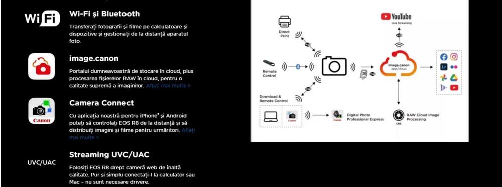 Canon EOS R8 Nou + Baterie extra + Garantie