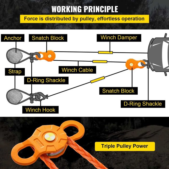 НЕМСКА Електрическа лебедка за камиони – 12V 6.1т. + ЛЕД ФЕНЕР