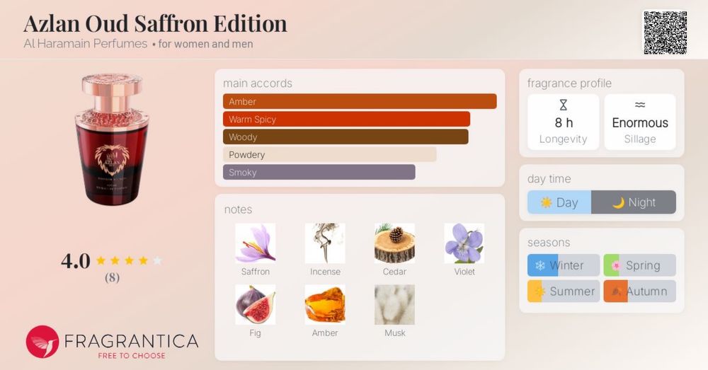 Парфюм Alzan Oud Al Haramain