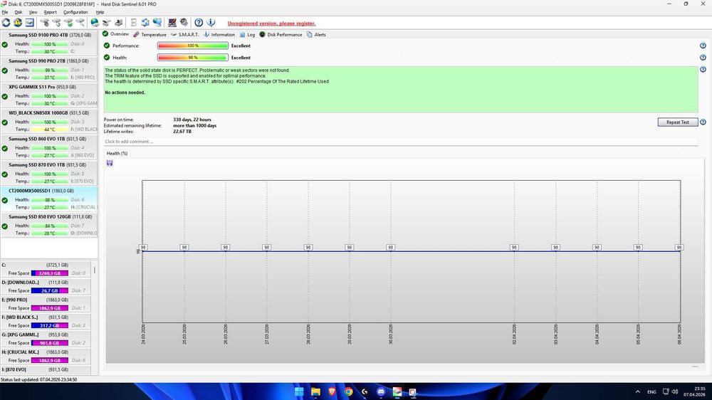 Crucial MX500 2TB 98%HEALTH