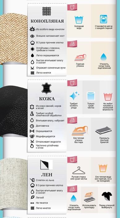 Ремонт Стиральных Сушильных Машин 24/7