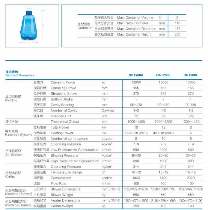 Выдувные станки Dianya Baklashka puflash stanok DY-1200