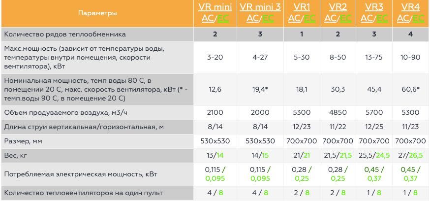 Водяной тепловентилятор волкано Volcano VR2 AC 50квт