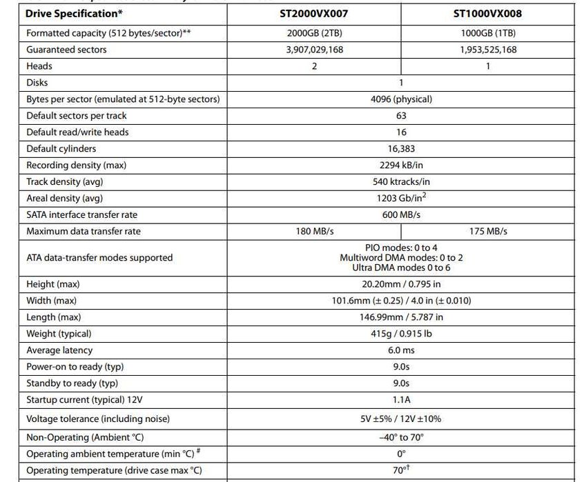 HDD Seagate SkyHaw Lite 2TB, 64MB cache, SATA III - Garantie