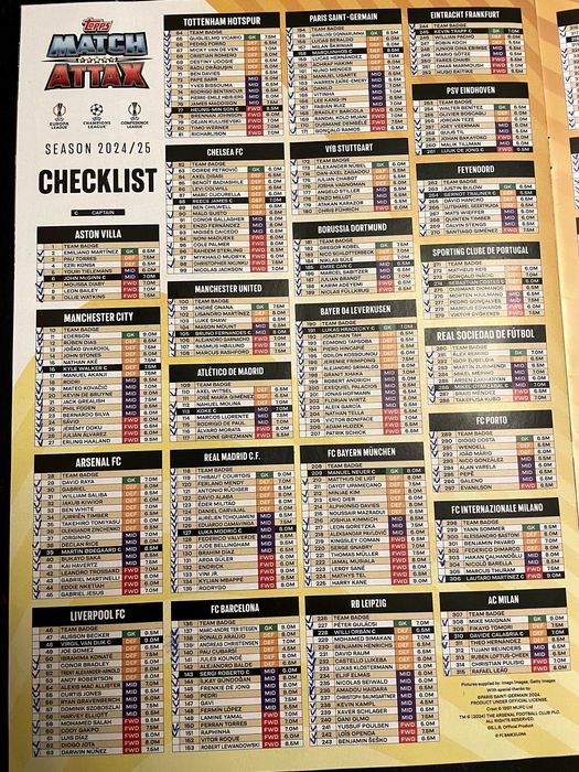 Match Attax 2024/25 – Албум с базови карти!
