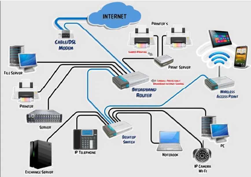 1C server , Windows server , Video serverlar, Fayl server urnatish