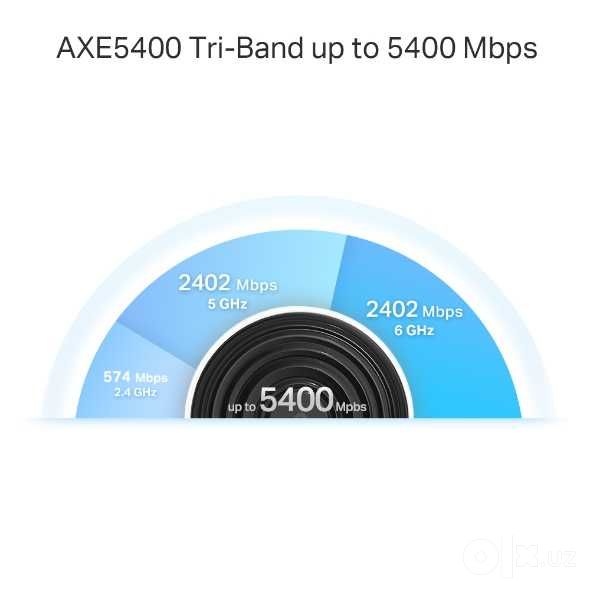 Трехдиапазонная Mesh-система Wi-Fi 6E Tp Link DECO XE75 Pro AXE5400 3-