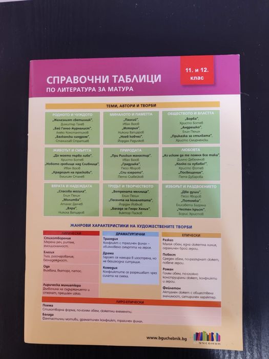 Учебници 10.11.12 клас