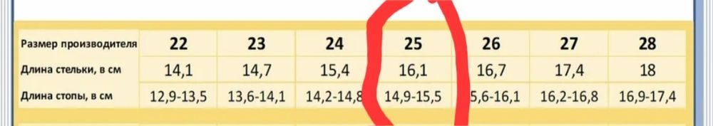 Продам сандалии 25 размер dr.kong