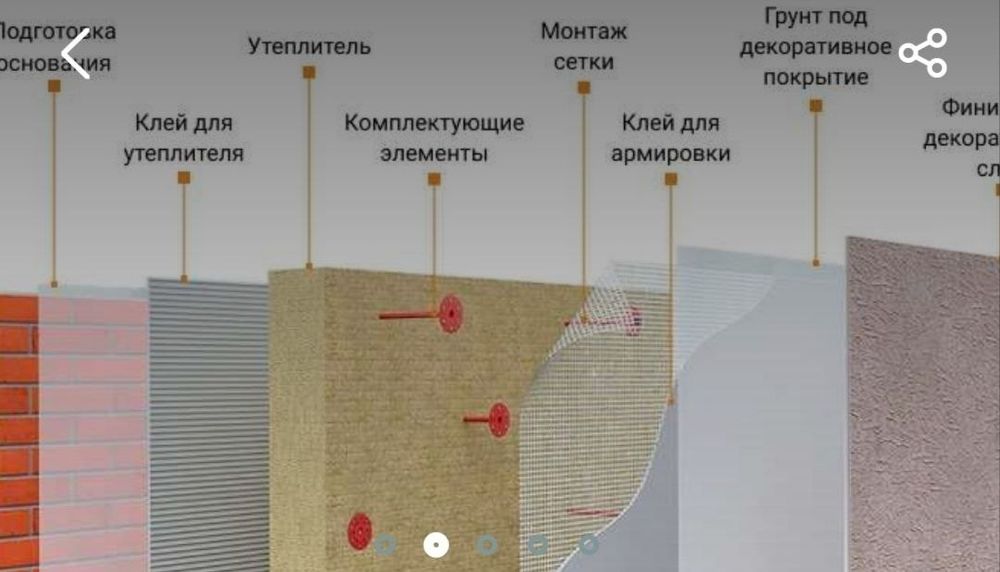 Услуги фасада 24/7 Fasad hizmati 24/7