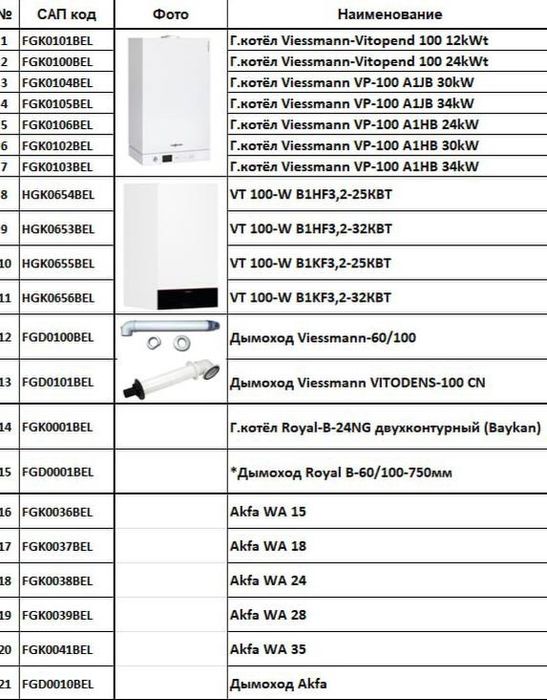 Veissmann kotel wesman kotyollar