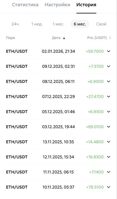 Обучение  для работы с крипто ботом  .