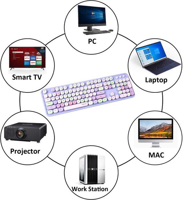 Комплект от компютърна клавиатура и мишка- безжични