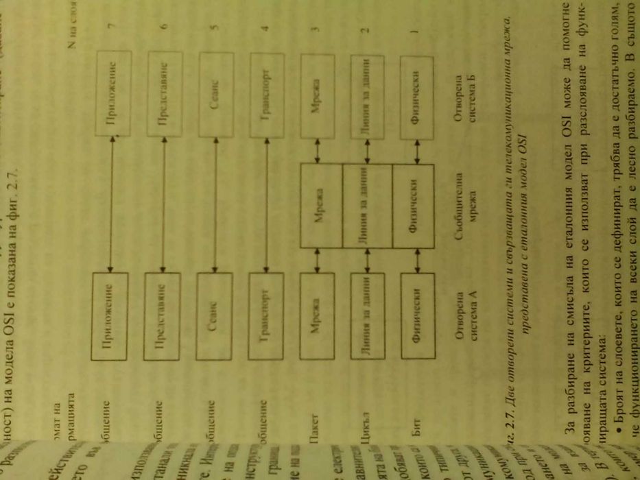 Цифрови йерархии в телекомуникациите