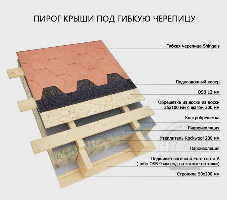 Деревянные дома,бани, беседки