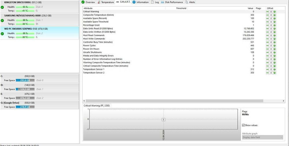 SSD M2 WD 512 GB PC SN5000S,  PCIe 4.0 x4, NVMe