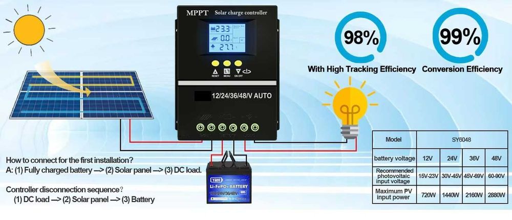 Controler solar MPPT 12V/24V/36V/48V 60A