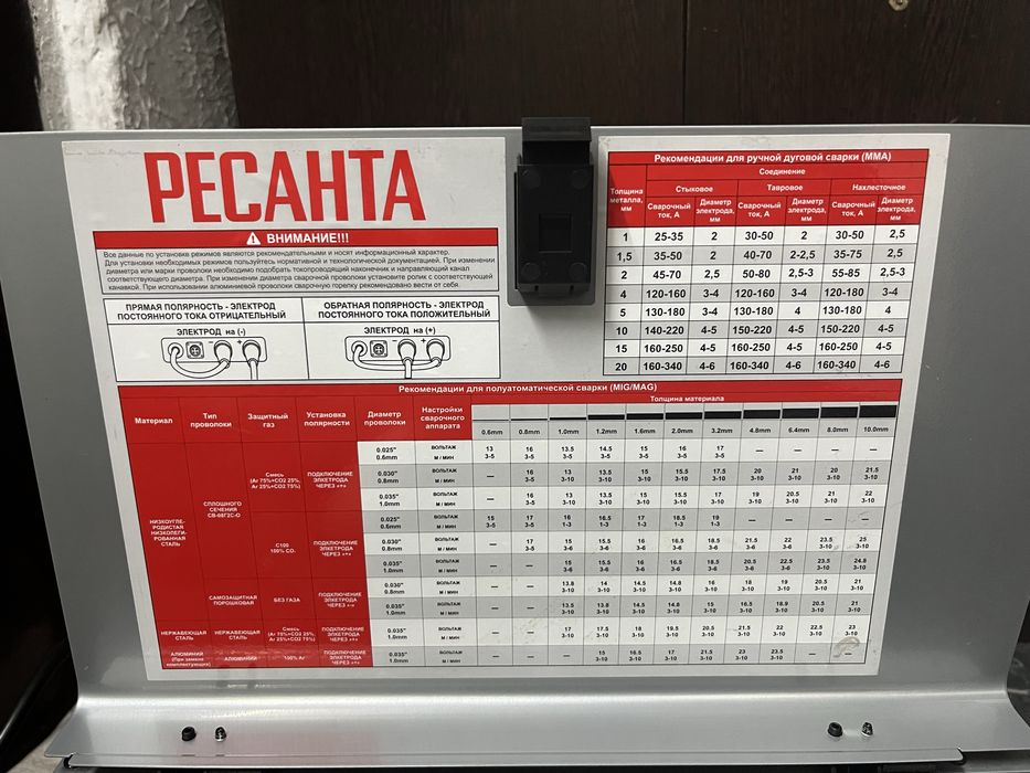 Сварка полу автомат ресанта