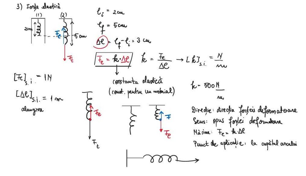Ofer meditatii fizica, nivel gimnaziu si liceu