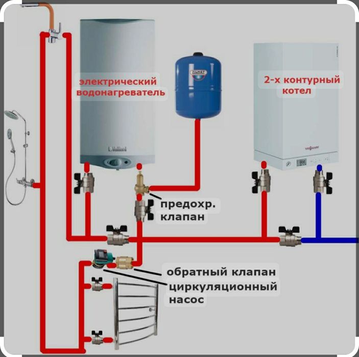 Аристон водонагреватель установка