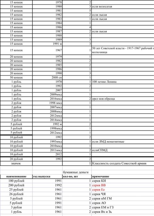 Монеты Ссср и бум деньги