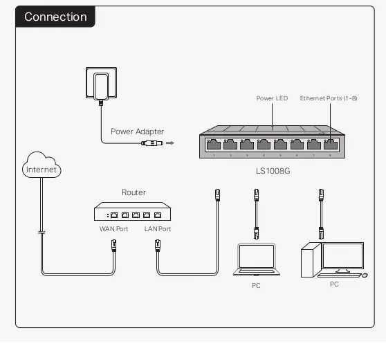 Сетевой коммутатор хаб 8 портов Tplink LS-1008G 100/1000Mb