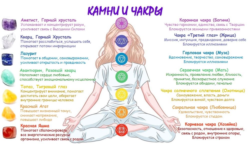 Подарочный набор "7 ЧАКР"