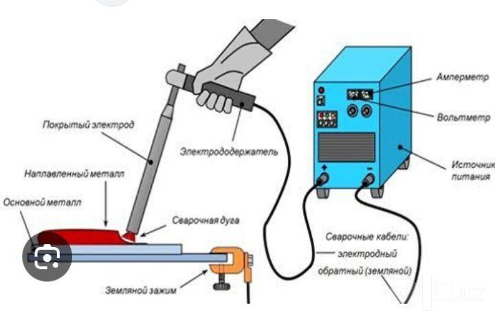 Автоген Автоген Газоварка Сварка труб