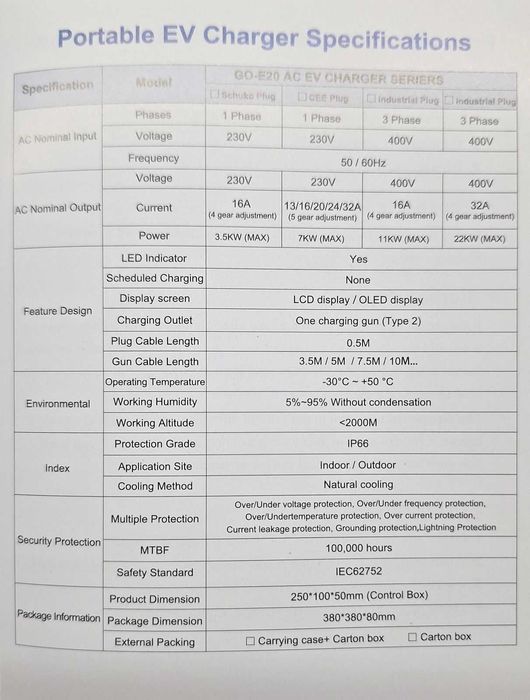 #Зарядно за електромобили ШУКО type 2 APP 5м Мобилно зарядно Преносимо зарядно3.5KW 16A
