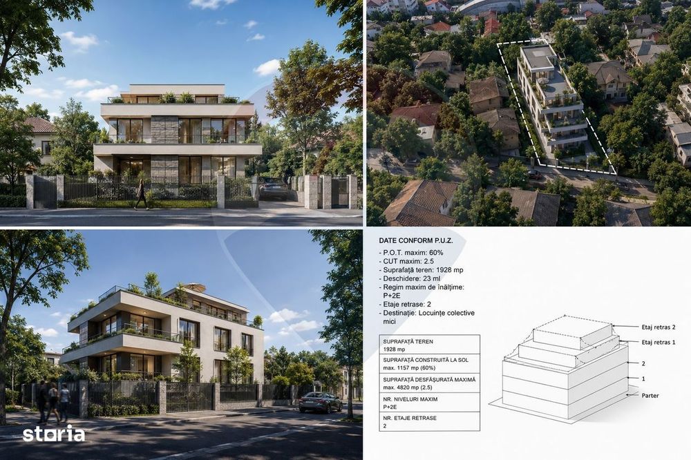 Teren Construcții, Intravilan vanzare, in Bucuresti, Militari
